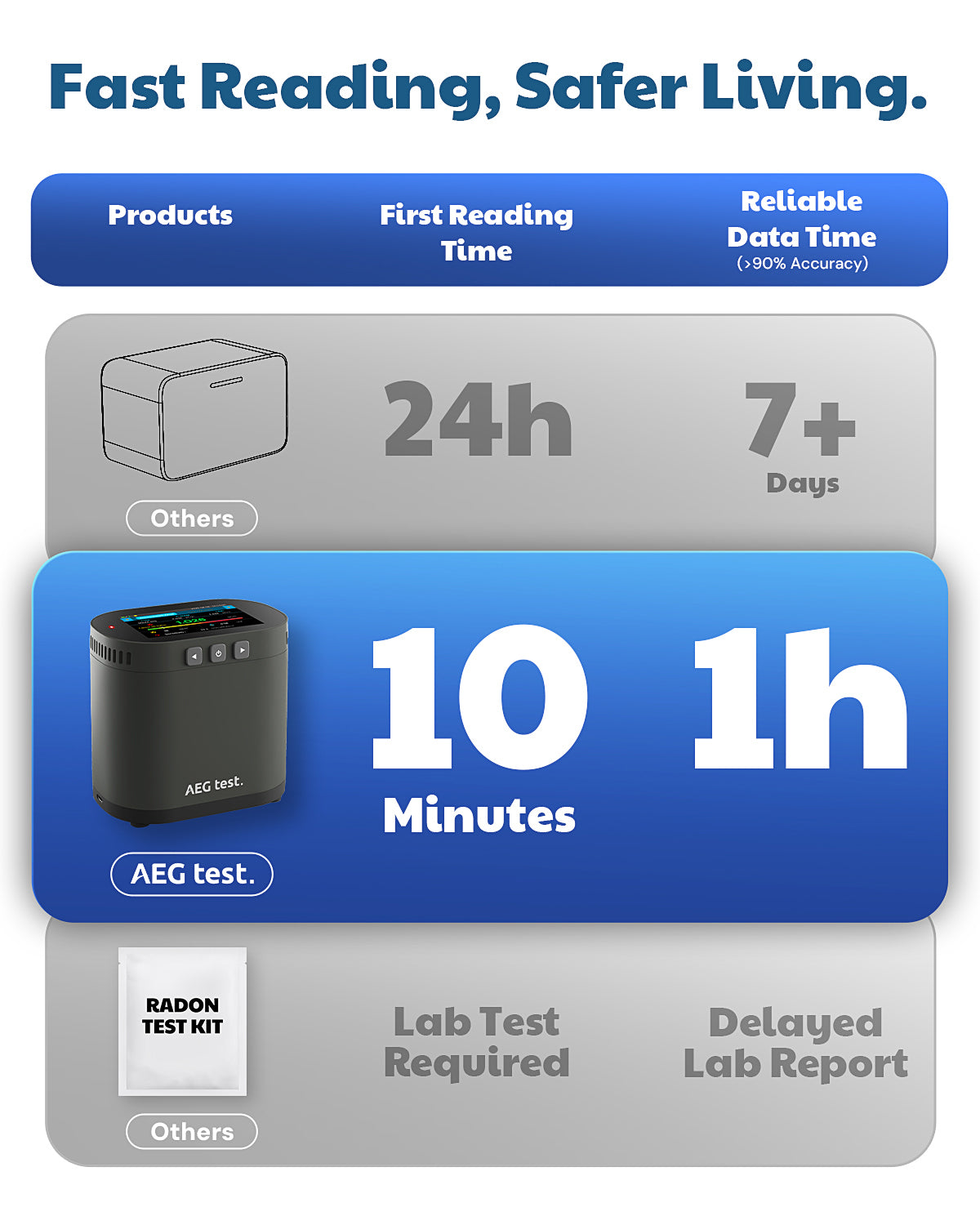 HOUND-3786 Radon Detector
