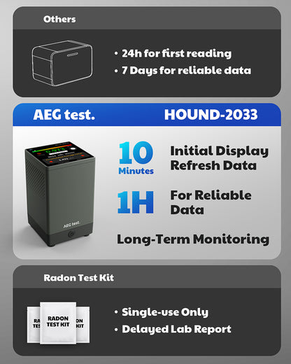 HOUND-2033 Radon Detector